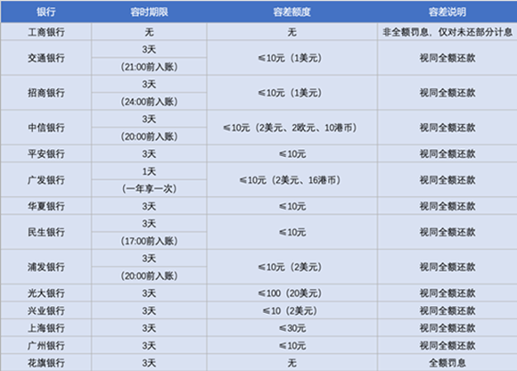 2021容时容差.png